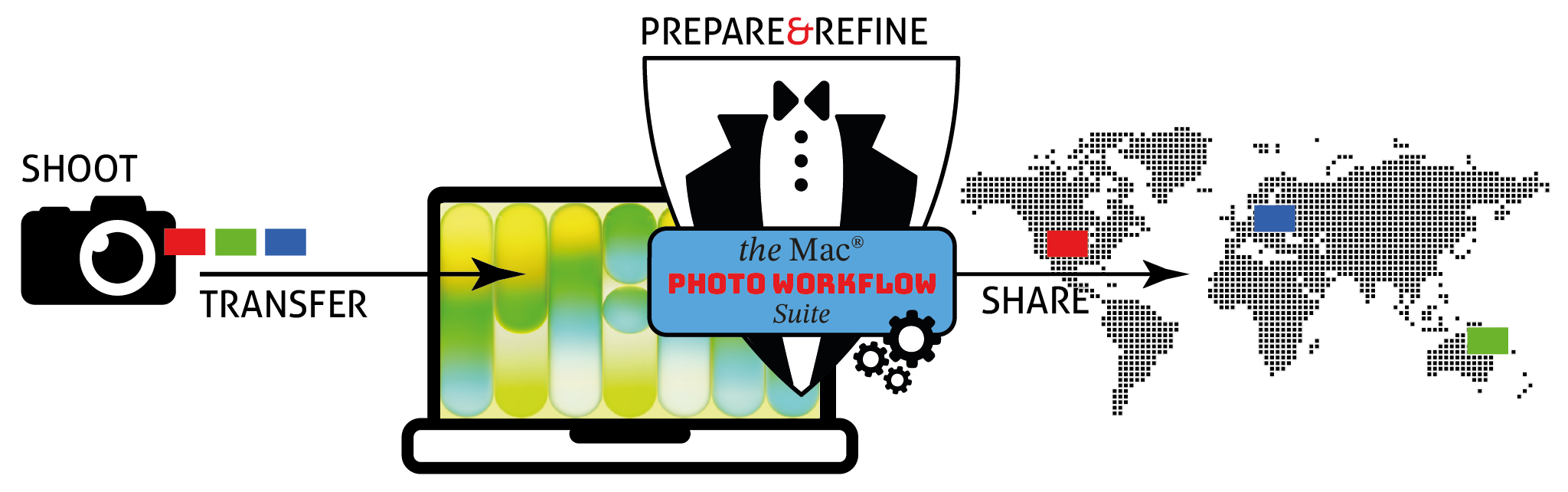 The Mac Photo Workflow Suite